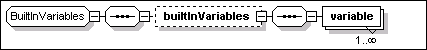 BuiltInVariables
