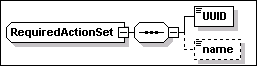 RequiredActionSet