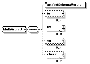 MultiArtifact