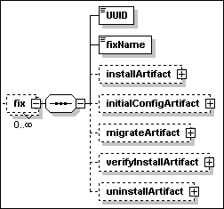 fix element