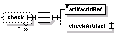 check element