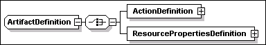 Artifact Definition