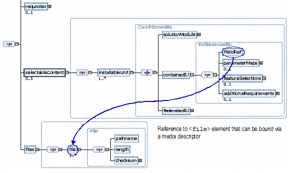 IUDD Schema: External IU Aggregation