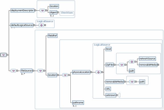 Media Descriptor Schema Overview