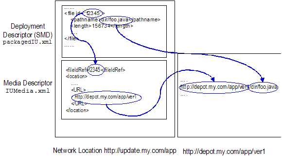 An IU Package Available From the Network