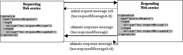 Callback with 2-in/out operations