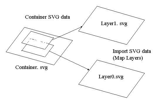 Fig7