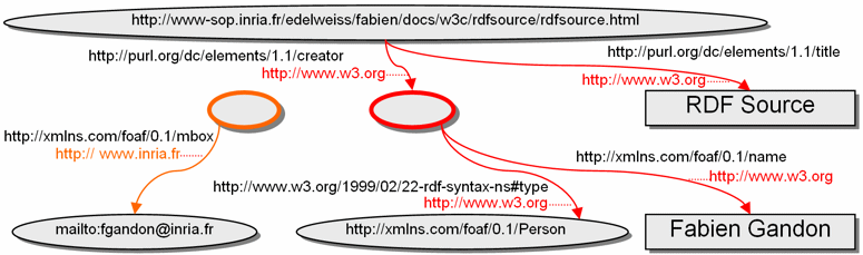 example with a blank node