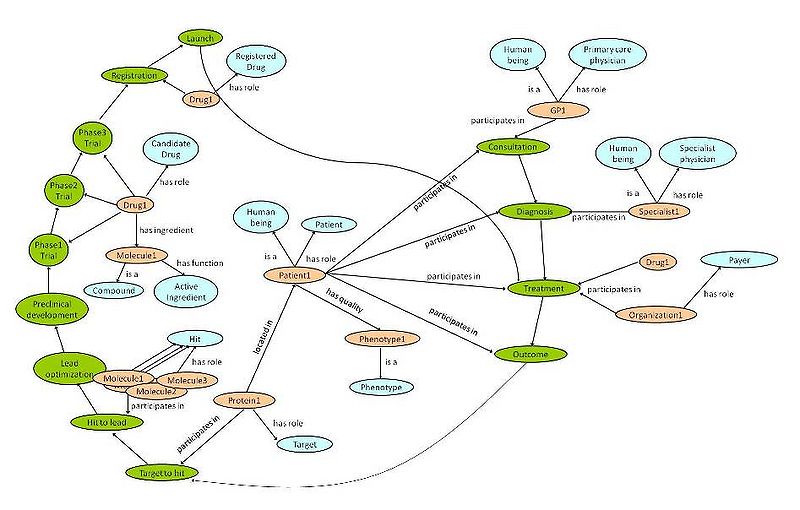 File:DrugDevelopmentPipeline low.jpg